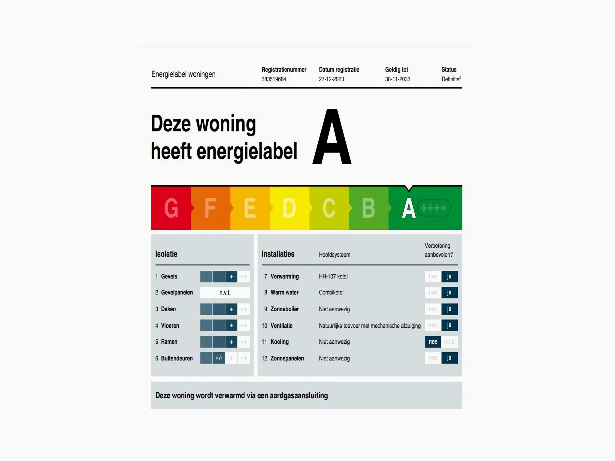 Sfeerbeeld van Charming Beveland - 2 in Colijnsplaat